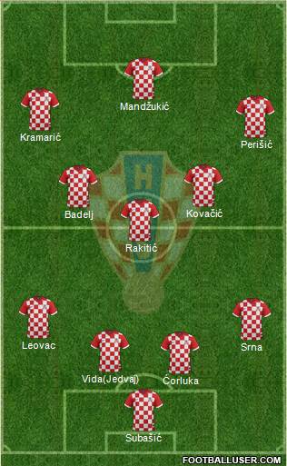 Croatia Formation 2014