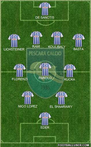 Pescara Formation 2014