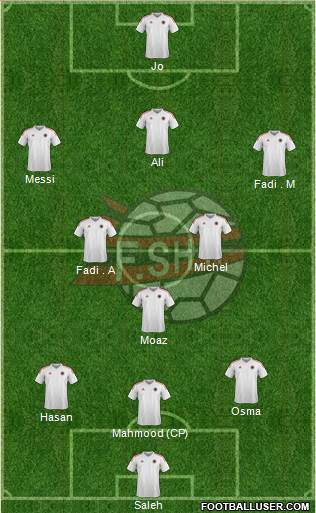 Albania Formation 2014