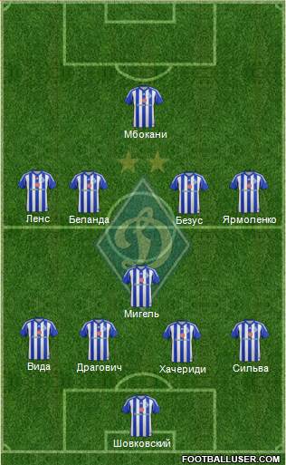 Dinamo Kiev Formation 2014