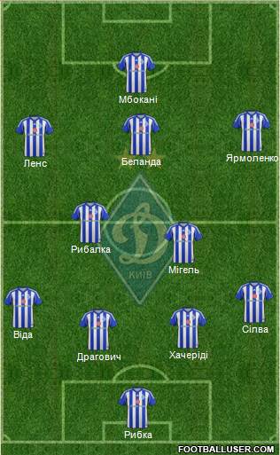 Dinamo Kiev Formation 2014