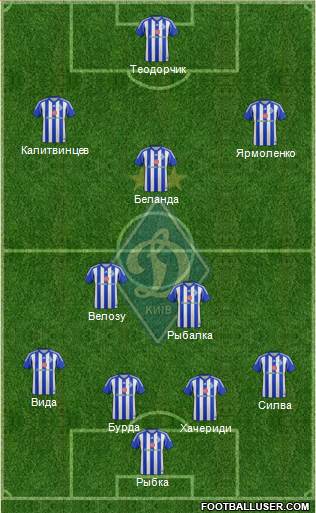 Dinamo Kiev Formation 2014