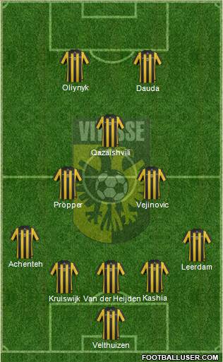 Vitesse Formation 2014