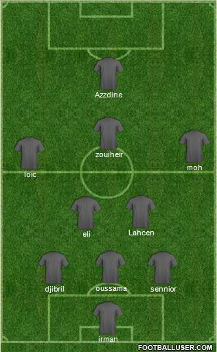 Uzbekistan Formation 2014