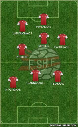 Albania Formation 2014