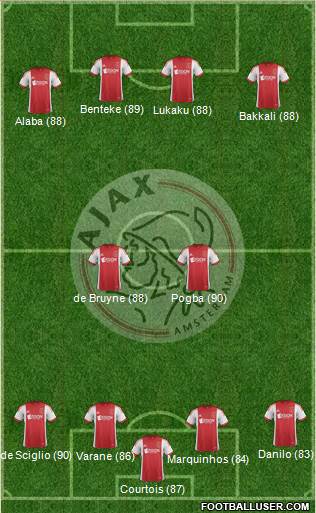 AFC Ajax Formation 2014