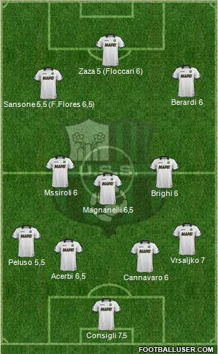 Sassuolo Formation 2014