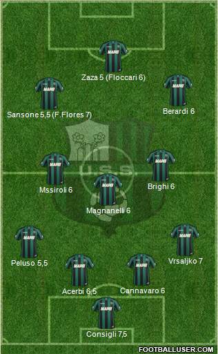 Sassuolo Formation 2014