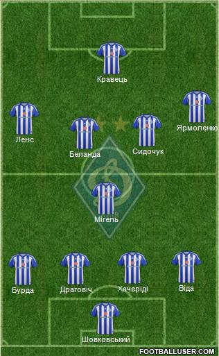 Dinamo Kiev Formation 2014