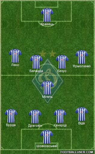 Dinamo Kiev Formation 2014