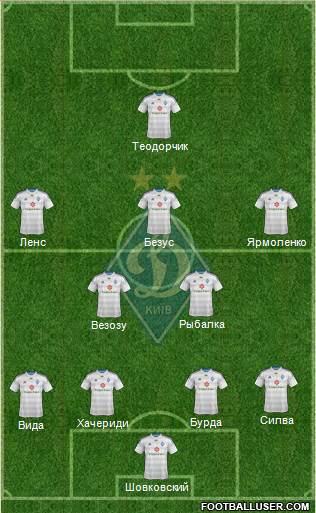 Dinamo Kiev Formation 2014