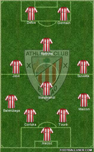 Bilbao Athletic Formation 2014