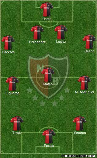 Newell's Old Boys Formation 2014