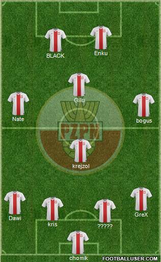 Poland Formation 2014