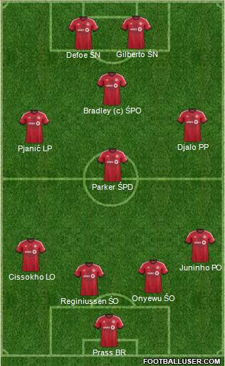 Toronto FC Formation 2014