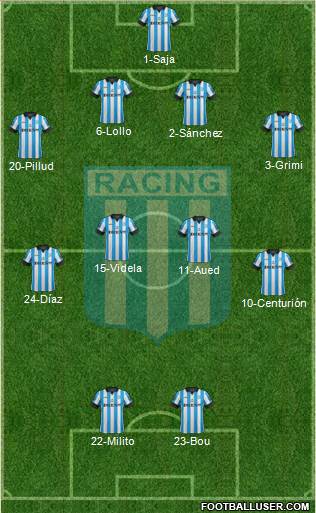 Racing Club Formation 2014