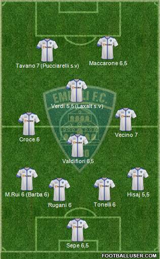 Empoli Formation 2014