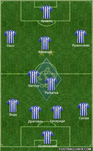 Dinamo Kiev Formation 2014