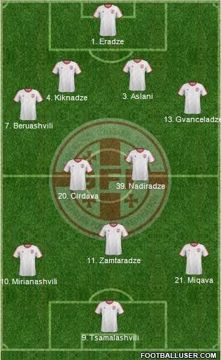 Georgia Formation 2014