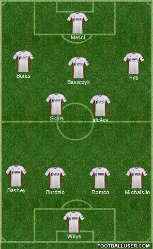 New England Revolution Formation 2014