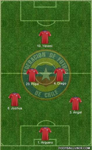 Chile Formation 2014