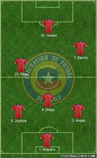 Chile Formation 2014