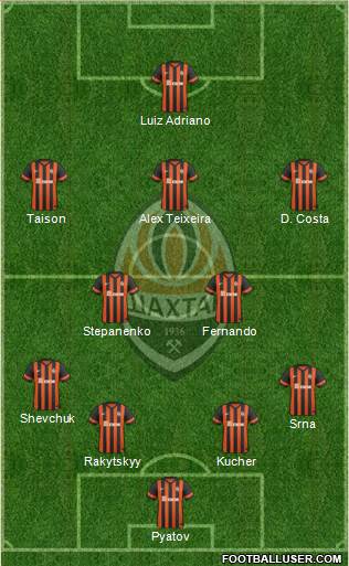 Shakhtar Donetsk Formation 2014