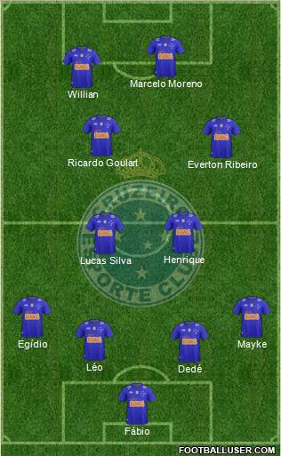 Cruzeiro EC Formation 2014