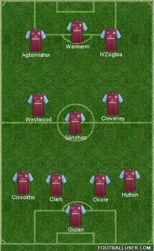 Aston Villa Formation 2014