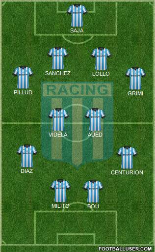 Racing Club Formation 2014