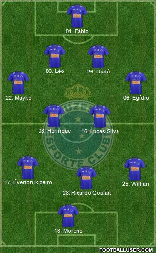 Cruzeiro EC Formation 2014