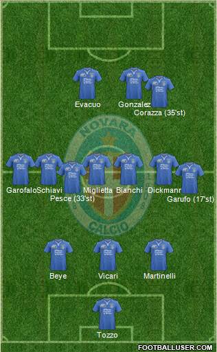 Novara Formation 2014