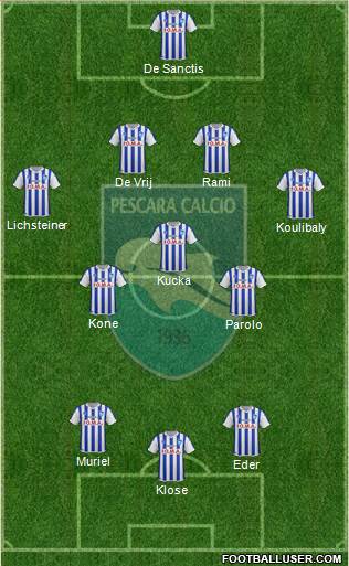 Pescara Formation 2014