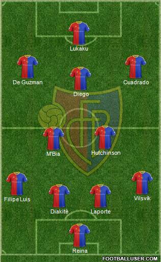 FC Basel Formation 2014