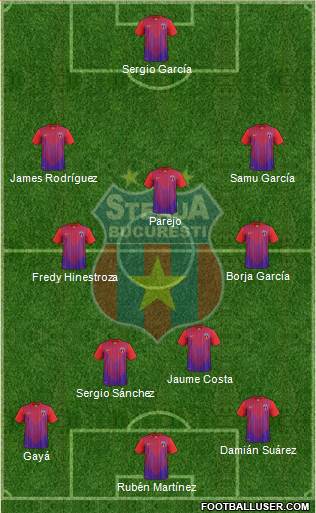 FC Steaua Bucharest Formation 2014