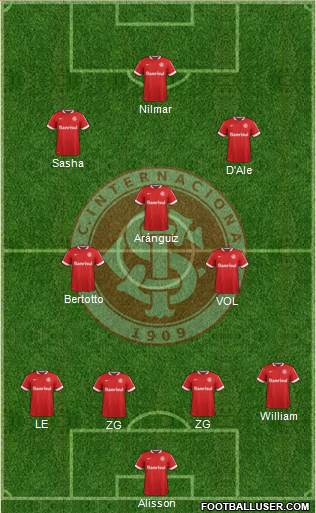 SC Internacional Formation 2014