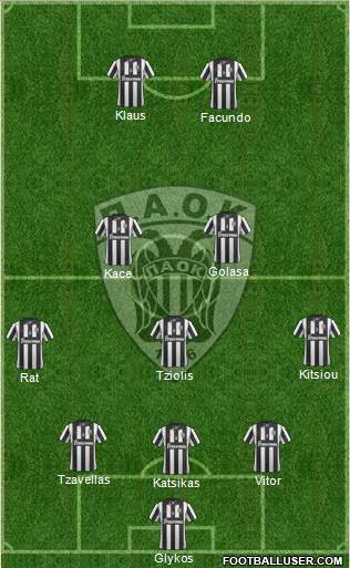 AS PAOK Salonika Formation 2014