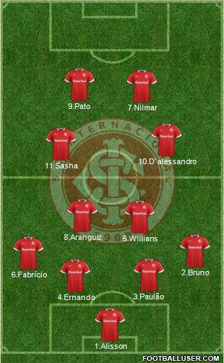 SC Internacional Formation 2014