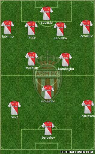 AS Monaco FC Formation 2014