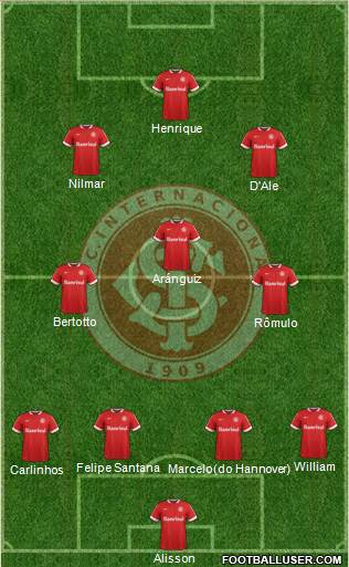 SC Internacional Formation 2014