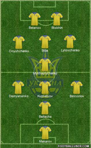 Ukraine Formation 2014