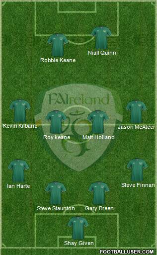 Ireland Formation 2014