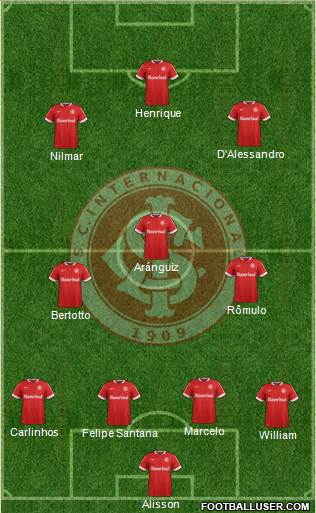 SC Internacional Formation 2014