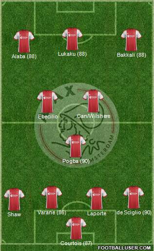 AFC Ajax Formation 2014