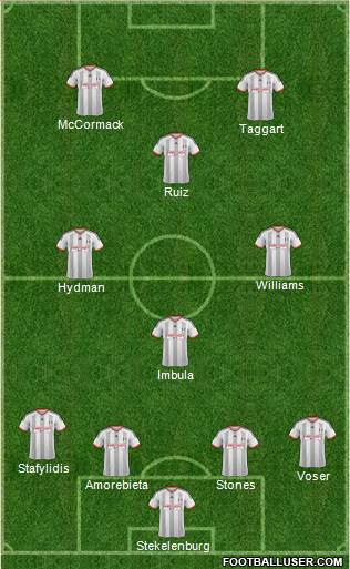 Fulham Formation 2014