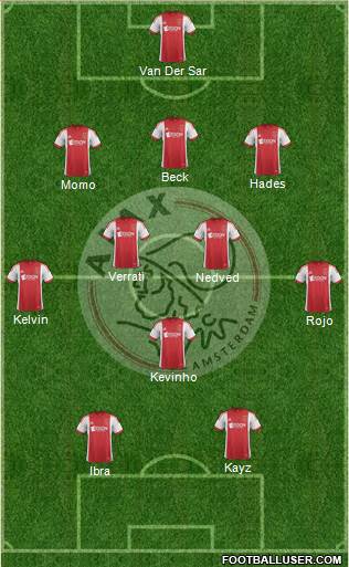 AFC Ajax Formation 2014