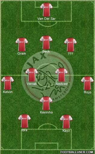 AFC Ajax Formation 2014