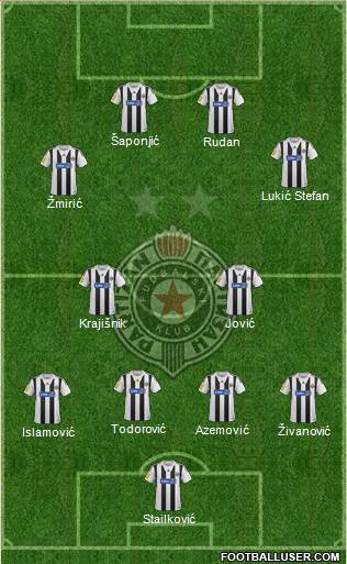 FK Partizan Beograd Formation 2014