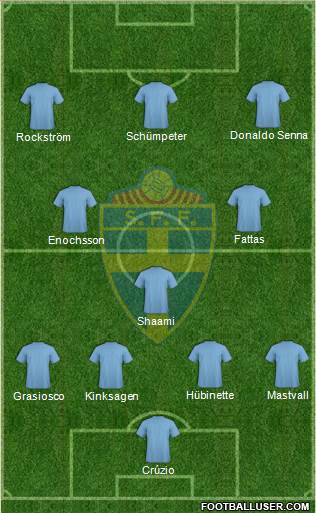 Sweden Formation 2014