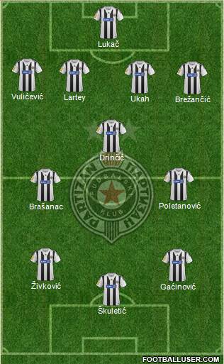 FK Partizan Beograd Formation 2014